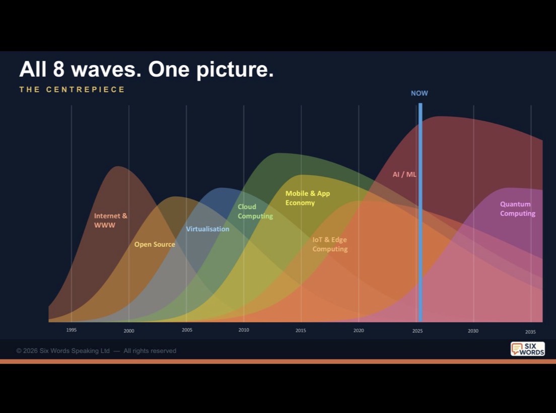 Thumbnail for Manage the Ripples, ride the Waves